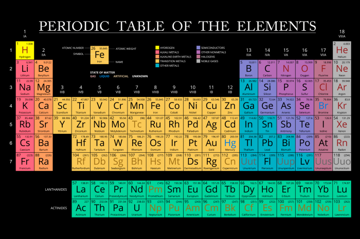 Canvas Mendeleev's Table (1 Part) Wide