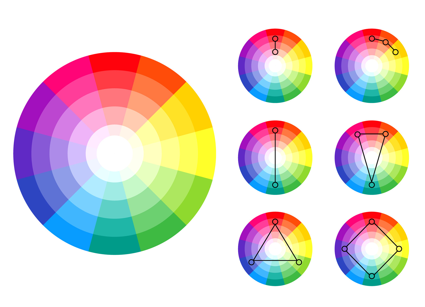 Theorie van kleuraanpassing