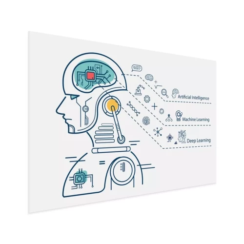 Visualisatie van het product