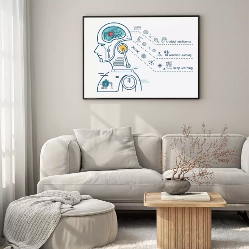 Visualisatie van het product