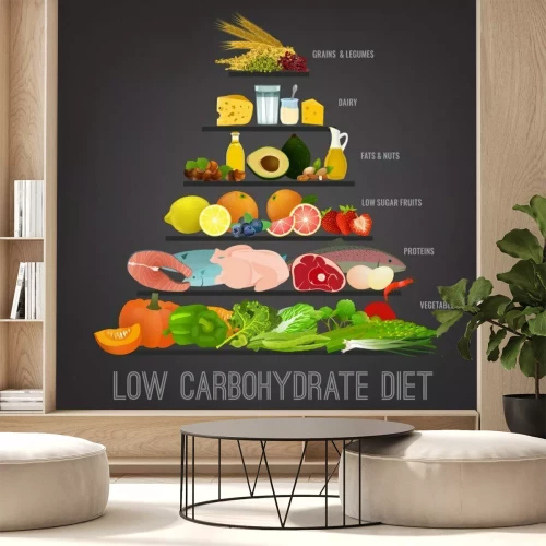 Sticker Koolhydraatarm dieet