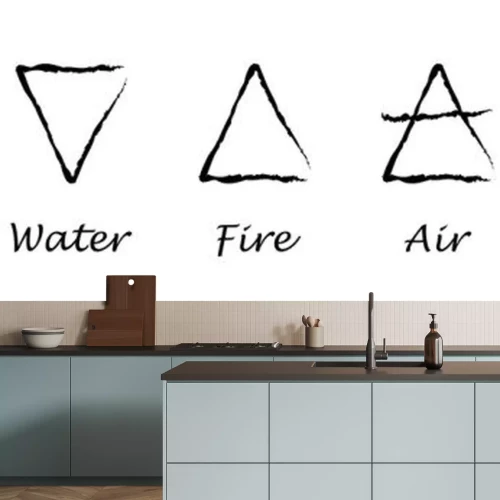 Sticker Minimalistische tekeningen die de elementen symboliseren