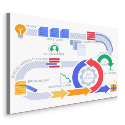 Visualisatie van het product