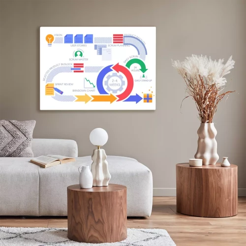 Visualisatie van het product