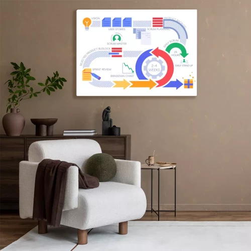 Visualisatie van het product