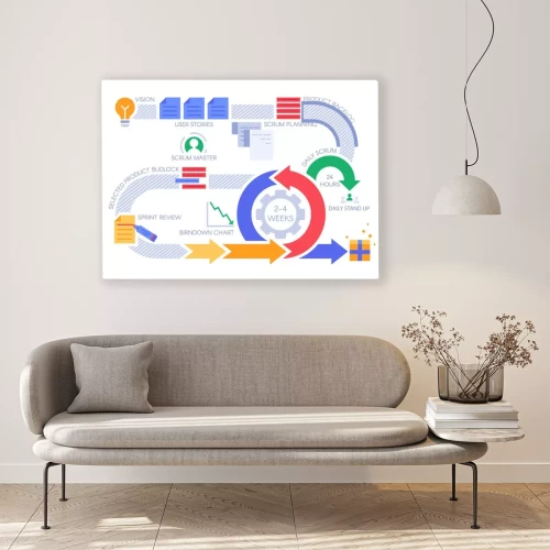 Visualisatie van het product