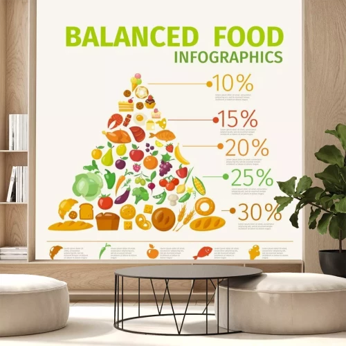 Sticker  Vector poster with healthy food infographic pyramid. 
