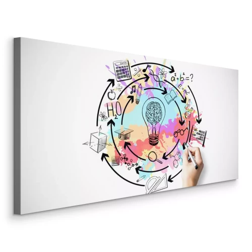 Visualisatie van het product