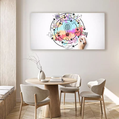 Visualisatie van het product