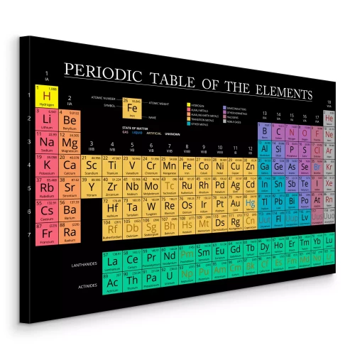 Canvas Wetenschappelijke typografie met een elemententabel