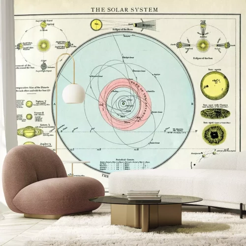 Fotobehang Het zonnestelsel circa 1895 kaart met engels tekst