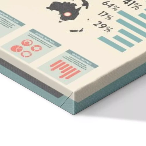 Visualisatie van het product