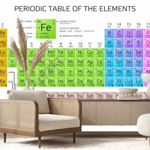 Fotobehang Periodieke Lijst van de Elementen van Mendeleev
