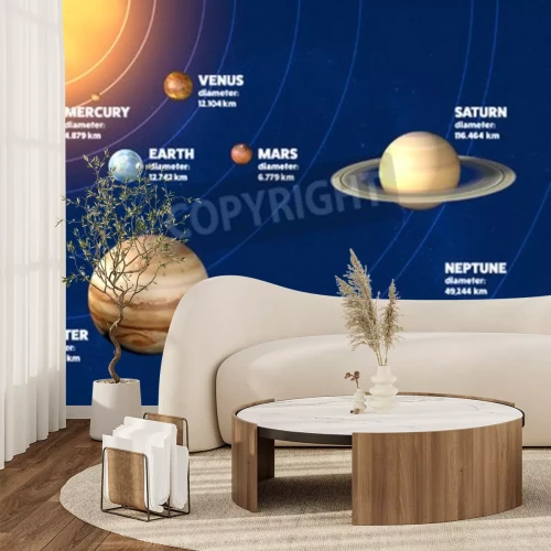 Fotobehang Informatie over de planeten van het zonnestelsel