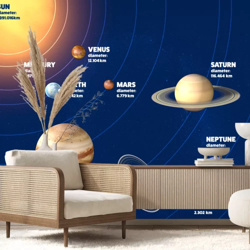 Fotobehang Informatie over de planeten van het zonnestelsel